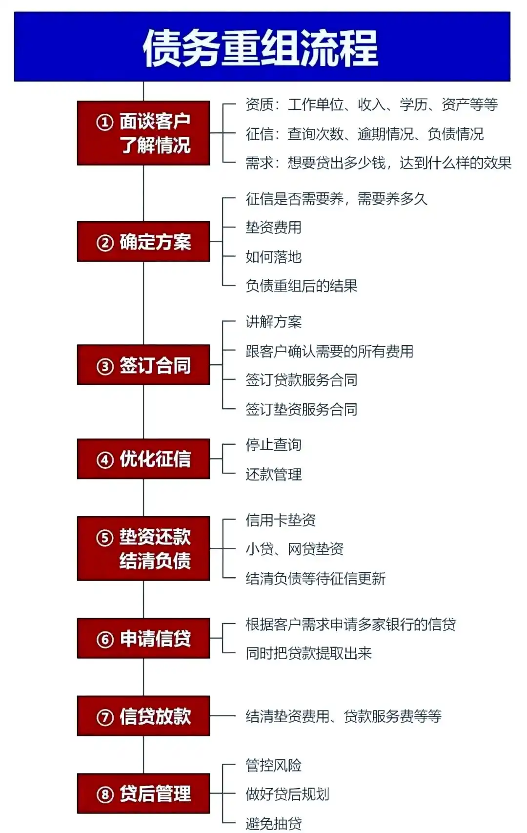 在根河，中小企业也可以债务重组吗？